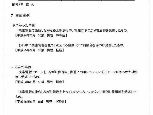 東京消防庁＜安心・安全＞＜トピックス＞＜歩きスマホ等に係る事故に注意！！＞_ページ_5