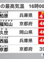 国内最高気温41.2℃ 2025.7.30