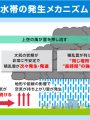 線状降水帯と特別警報