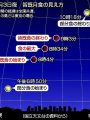 皆既月蝕 2026.3.3